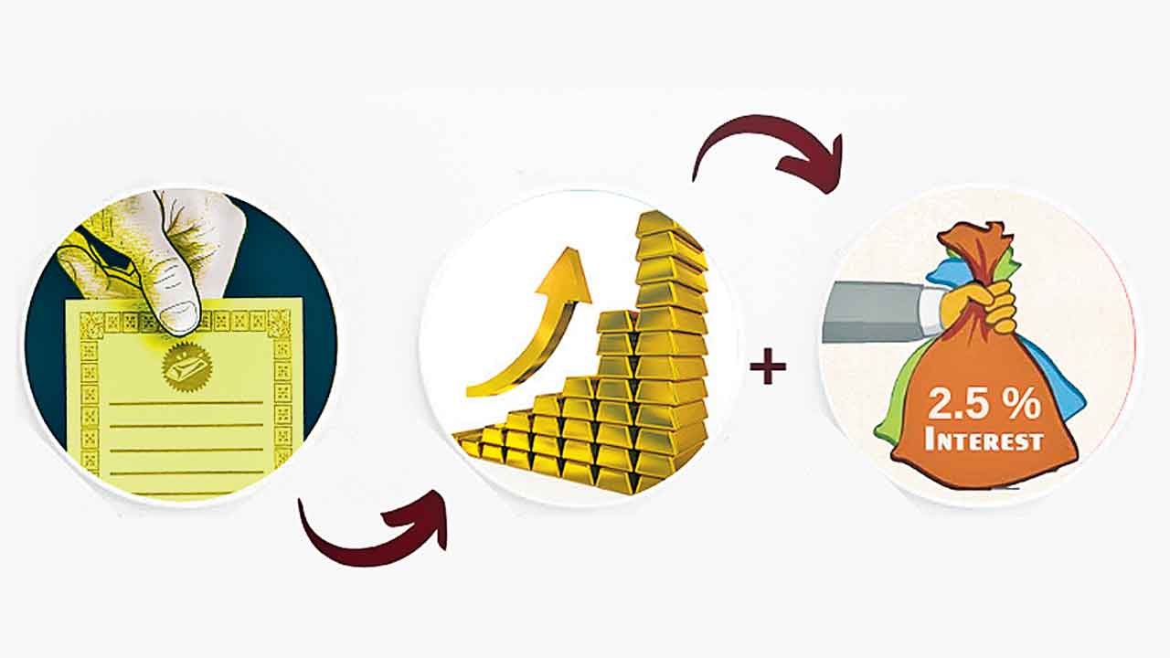 Gold Invest