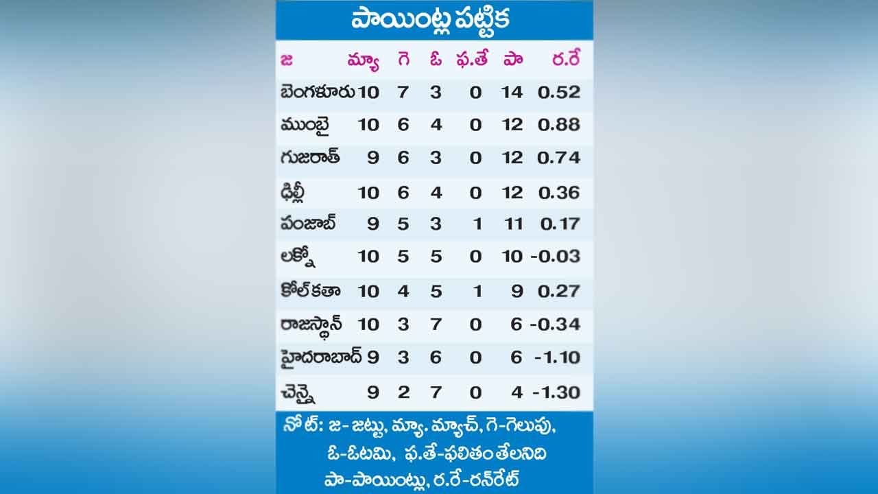 Points Table