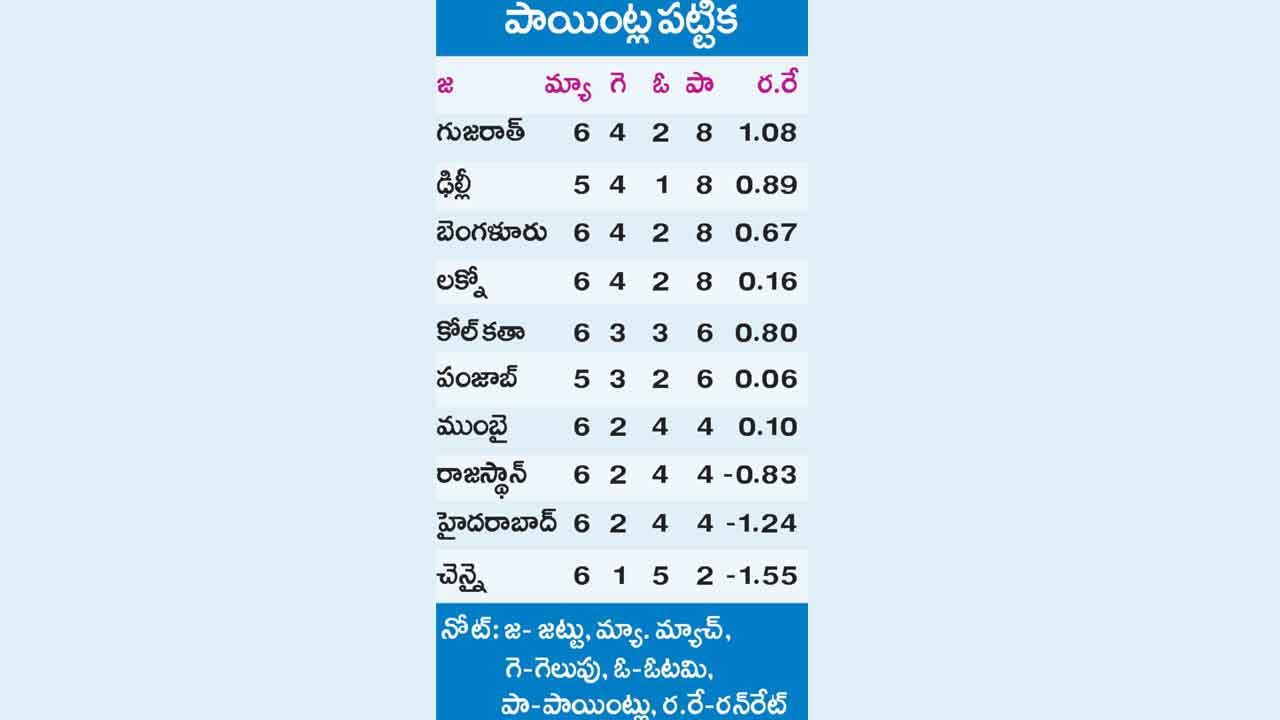 Points Box