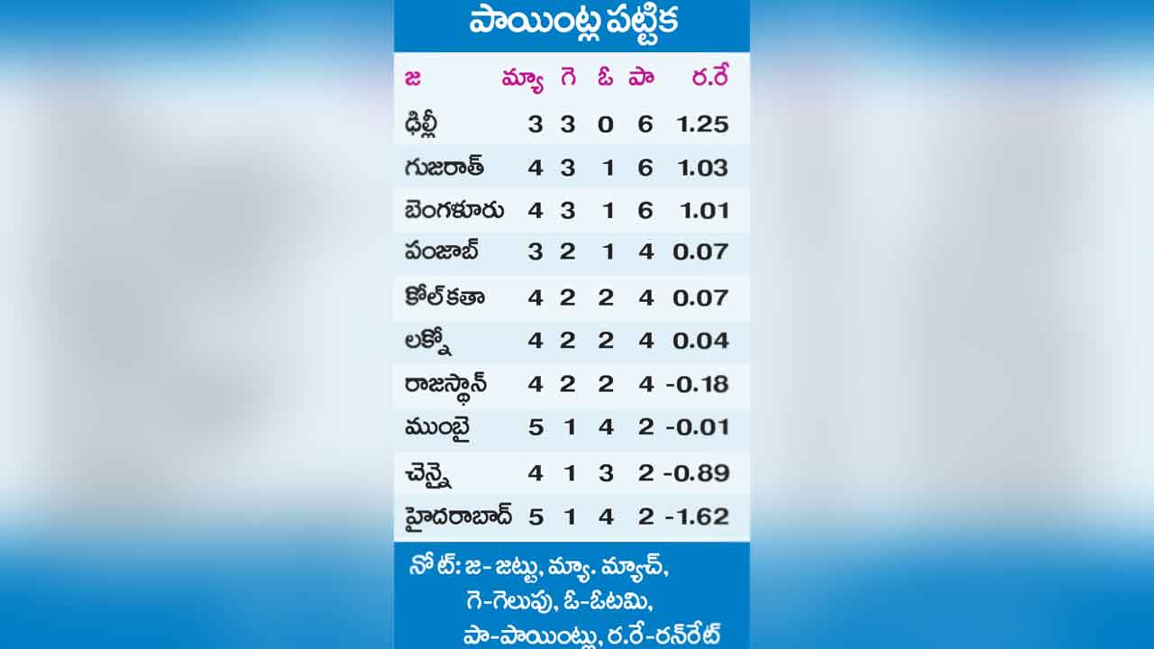 Points Box