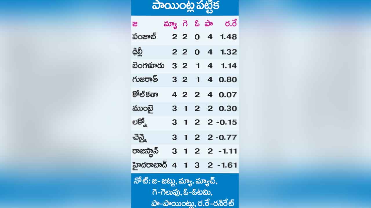 Points Table