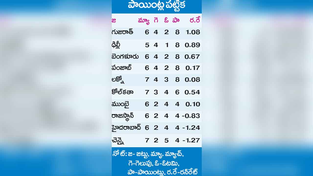 Pount Table