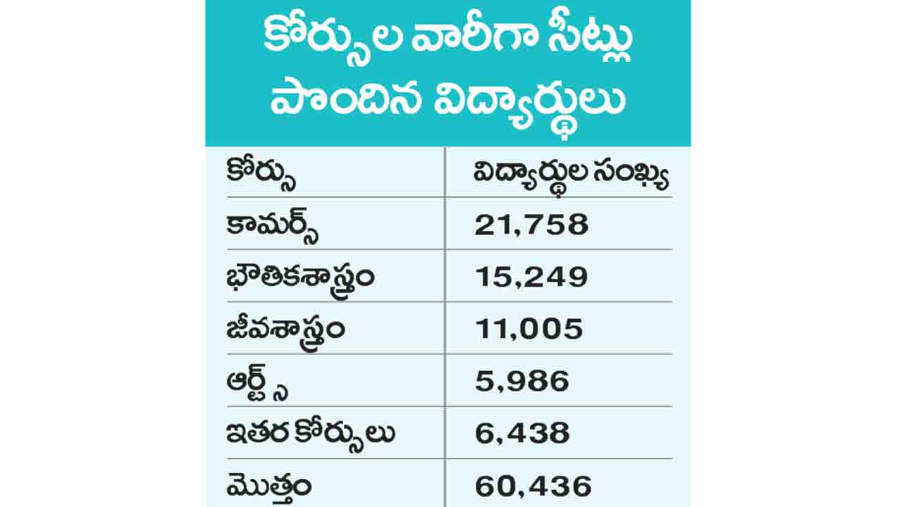 Dost Registrations
