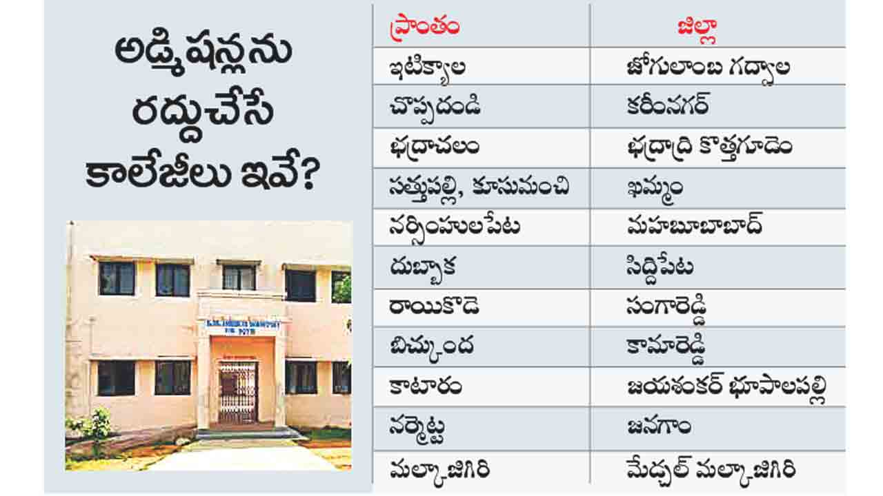 Gurukula Junior College