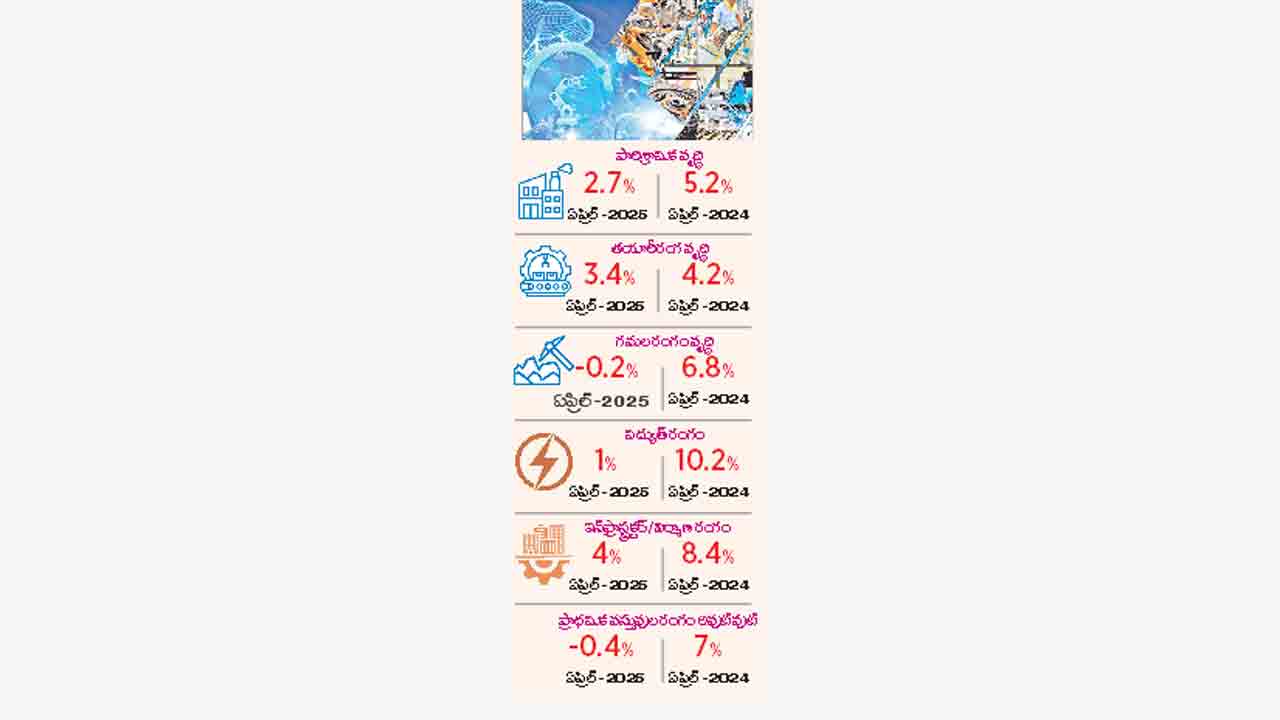 India Growth Rate