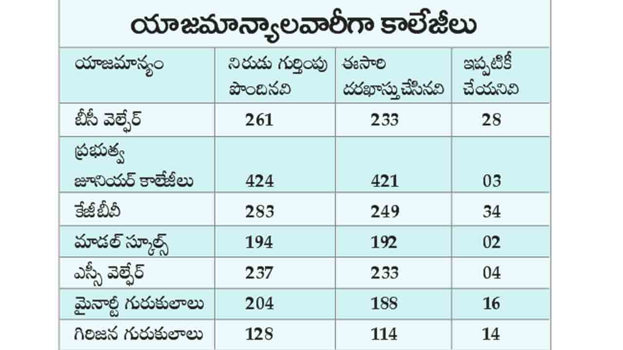 Junior Colleges