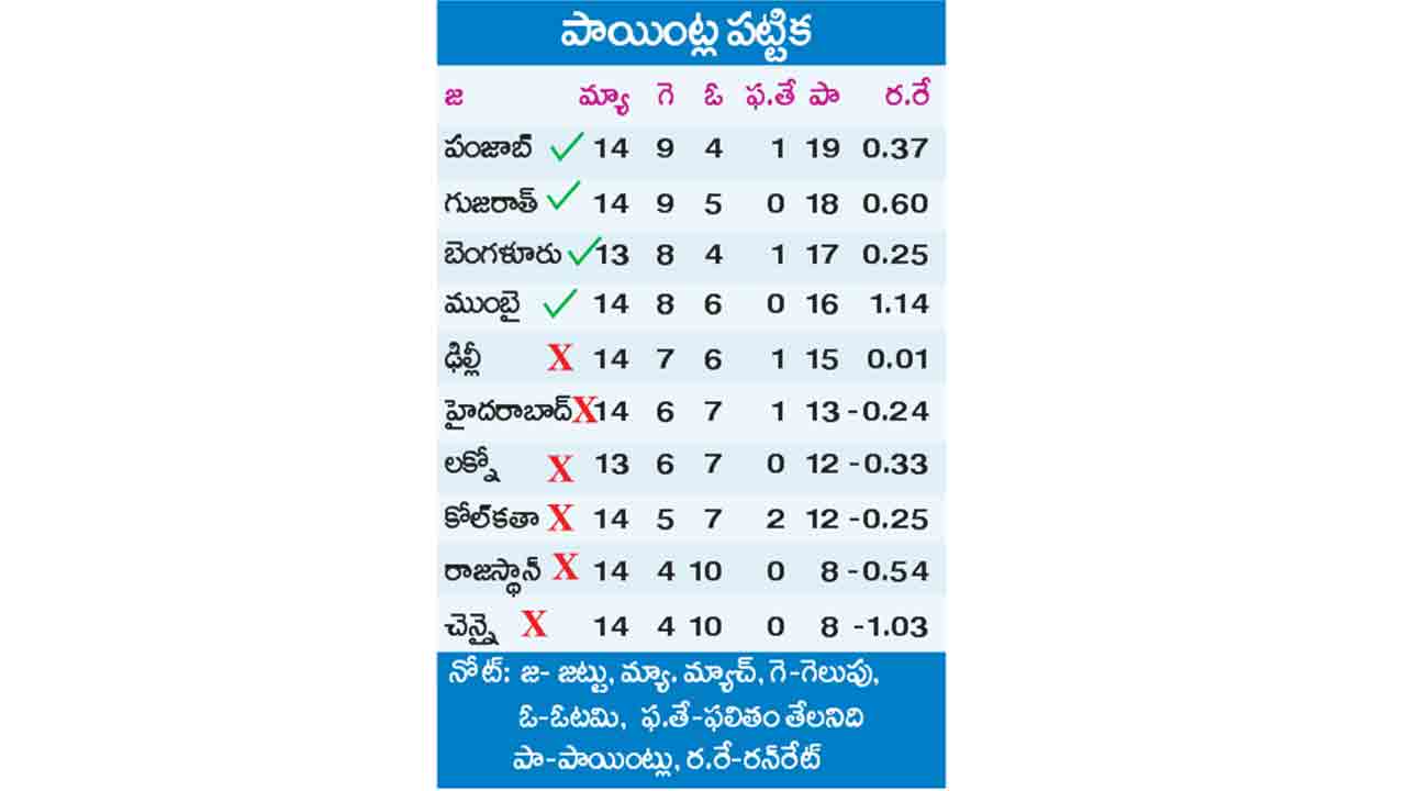 Mumbai Indians