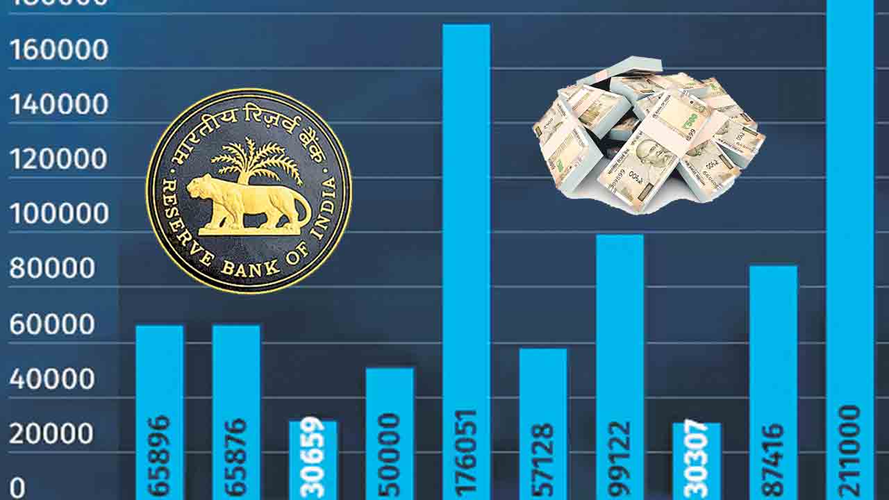 RBI Dividend | రూ.2.69 లక్షల కోట్లు.. కేంద్ర ప్రభుత్వానికి ఆర్బీఐ డివిడెండ్‌