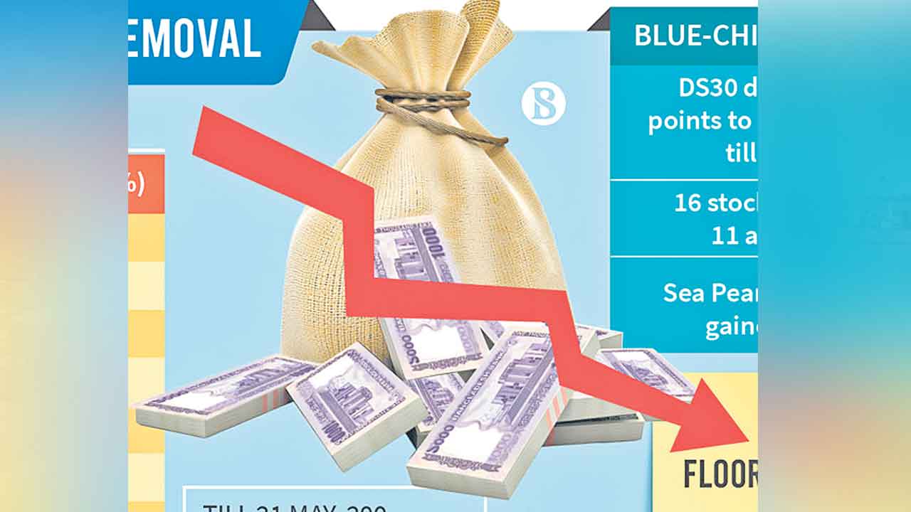 పడేసిన బ్లూచిప్‌ షేర్లు