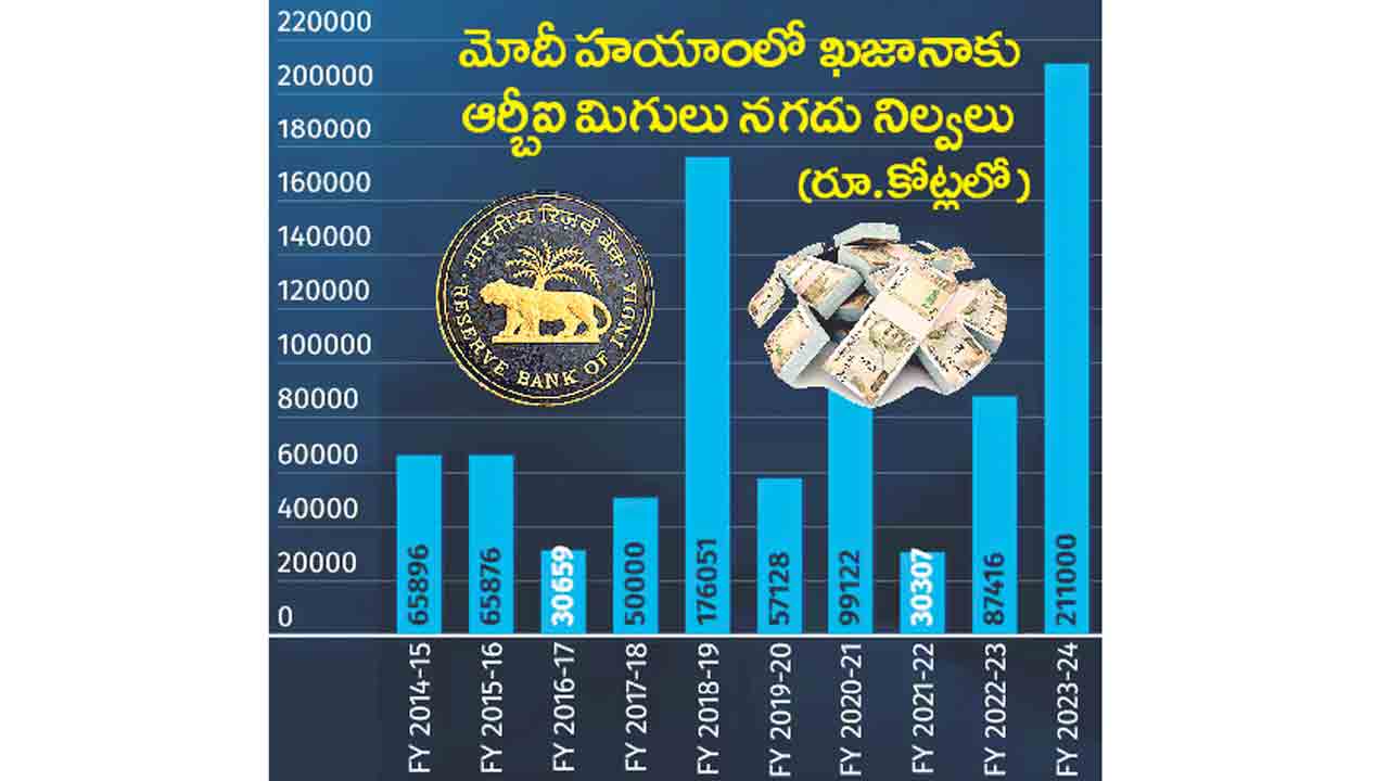 Financial Year
