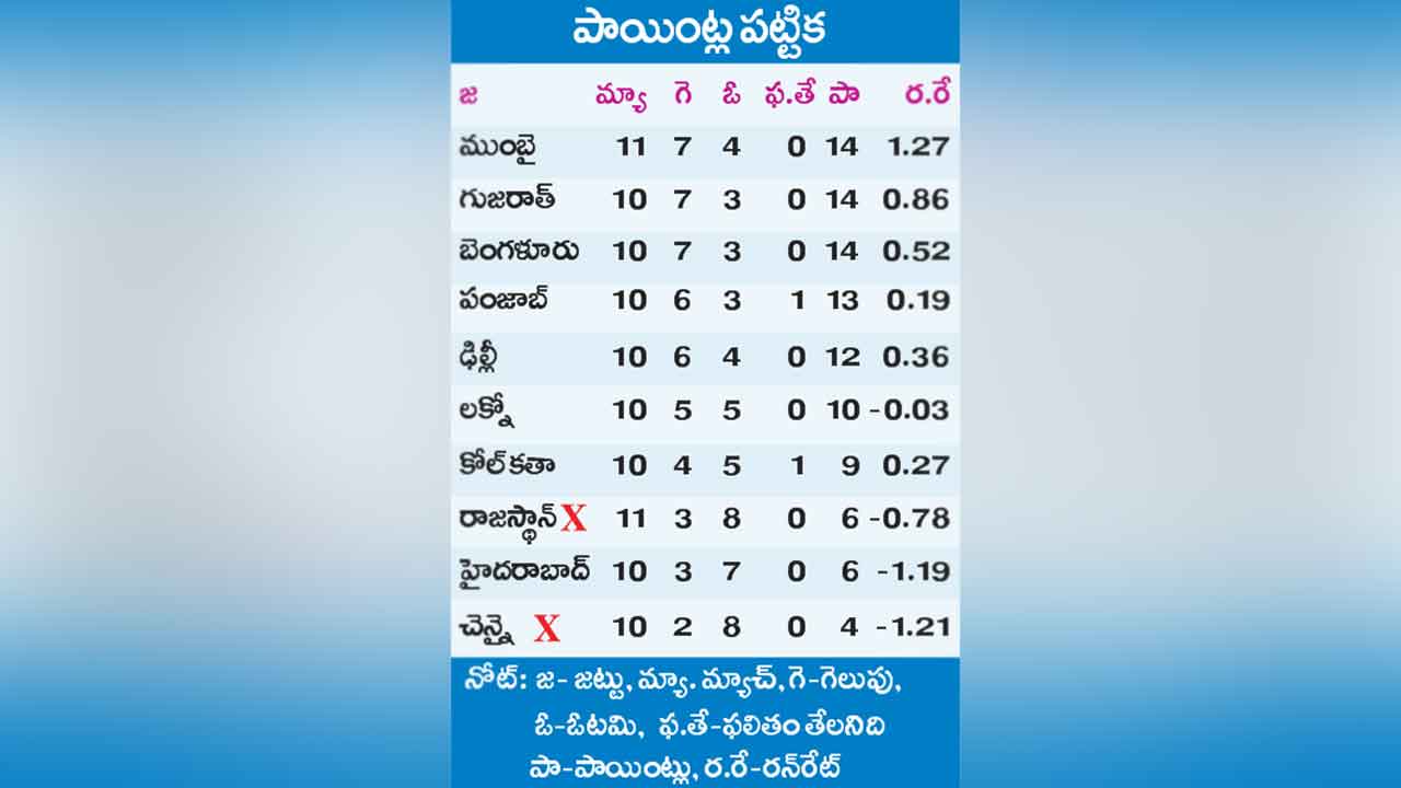 Points Table