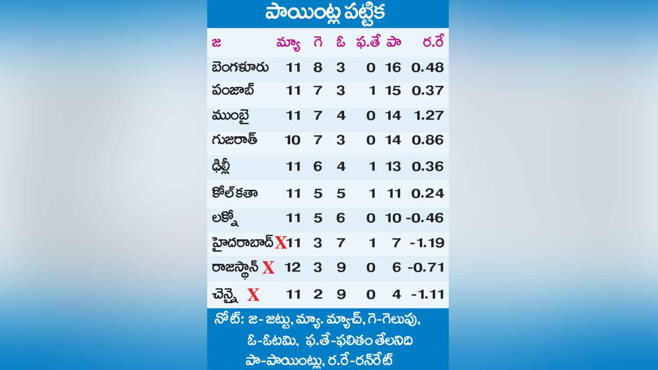 Points Table