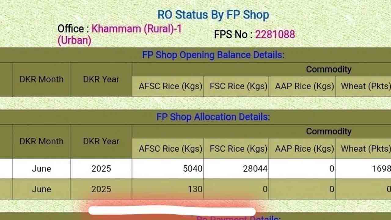 130 క్వింటాళ్లకు రిక్వెస్ట్‌ పెడితే.. 130 కేజీలే తూకం..