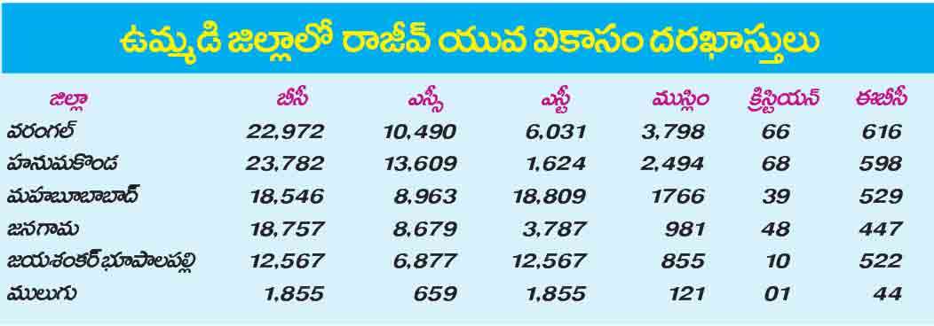 Warangal4