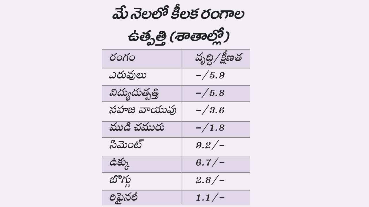 Growth Rate