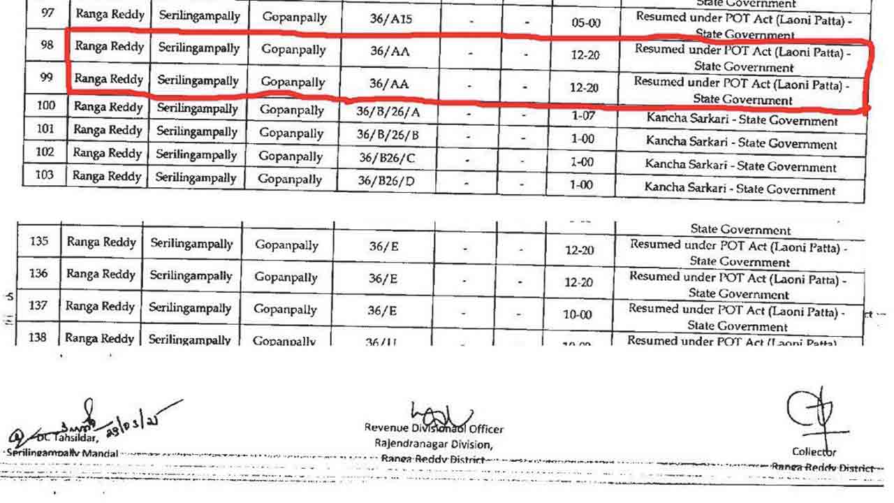 గోపన్‌పల్లి భూముల వ్యవహారంలో మరో ట్విస్ట్‌!.. నిషేధిత జాబితాలోని ‘లావుణి’ ఔట్‌!