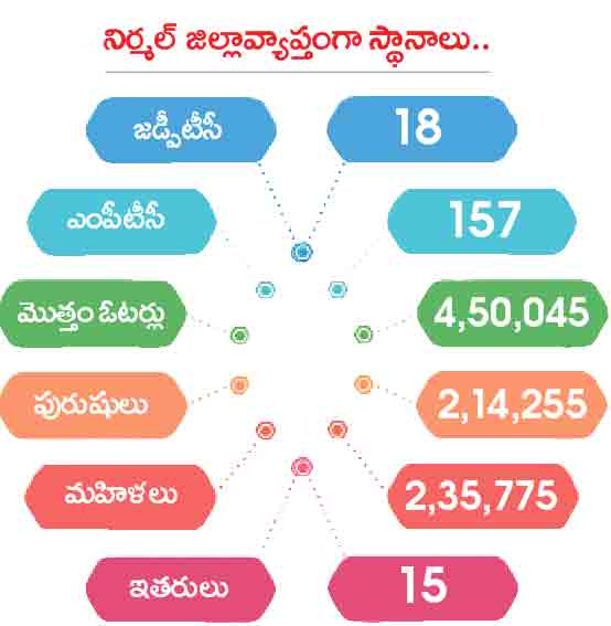 Adilabad5