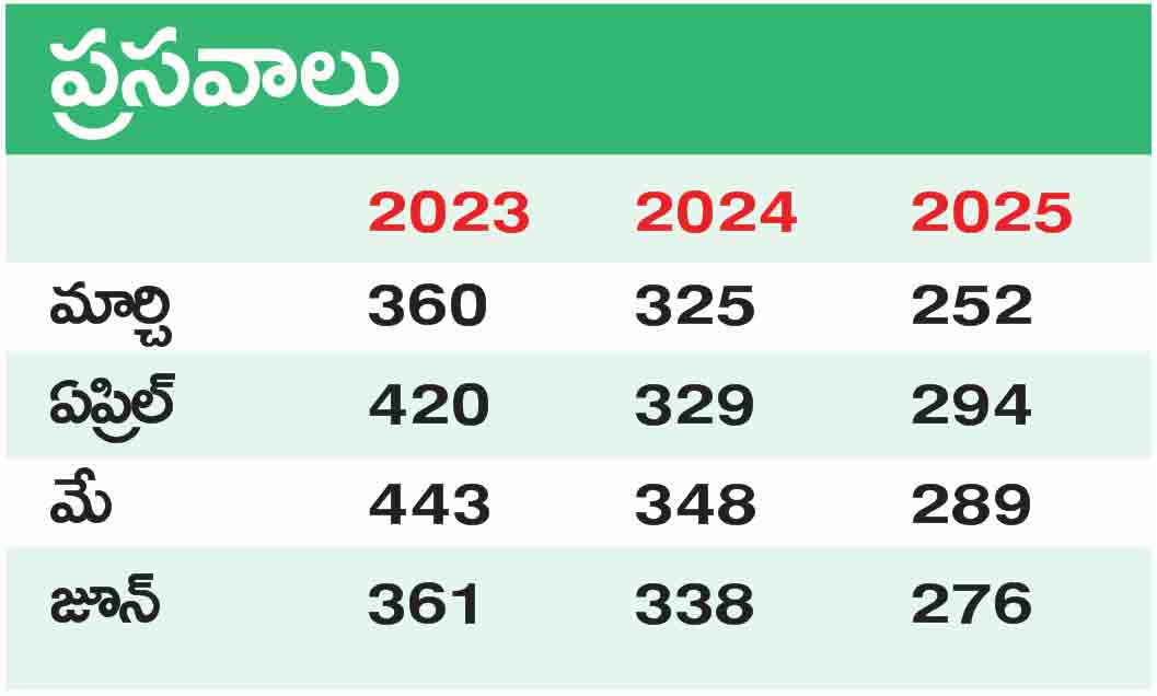 Nalgonda6