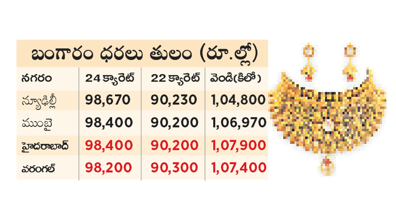 Gold Price Hike
