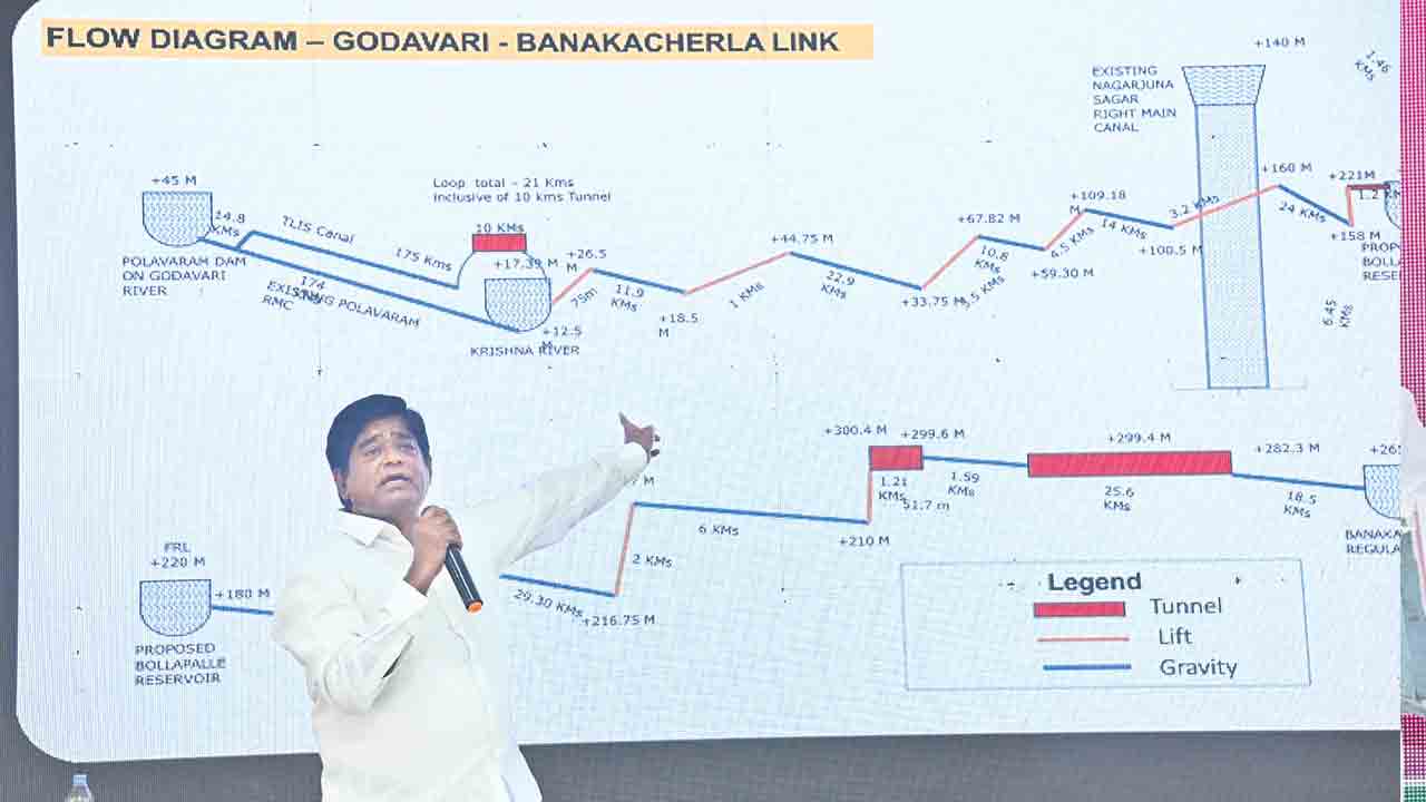 బనకచర్ల కుట్రలు తిప్పికొడుతాం