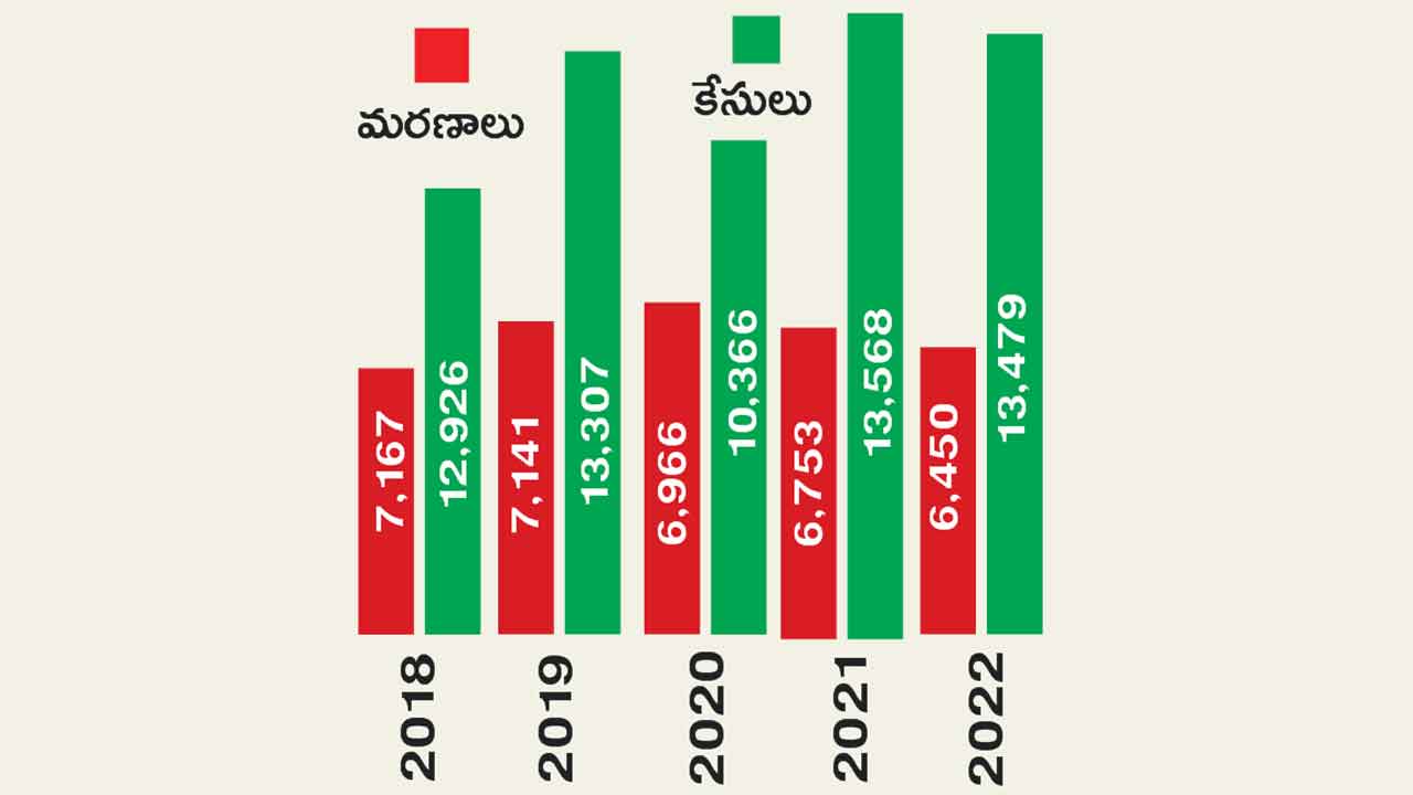 Dowry Kills