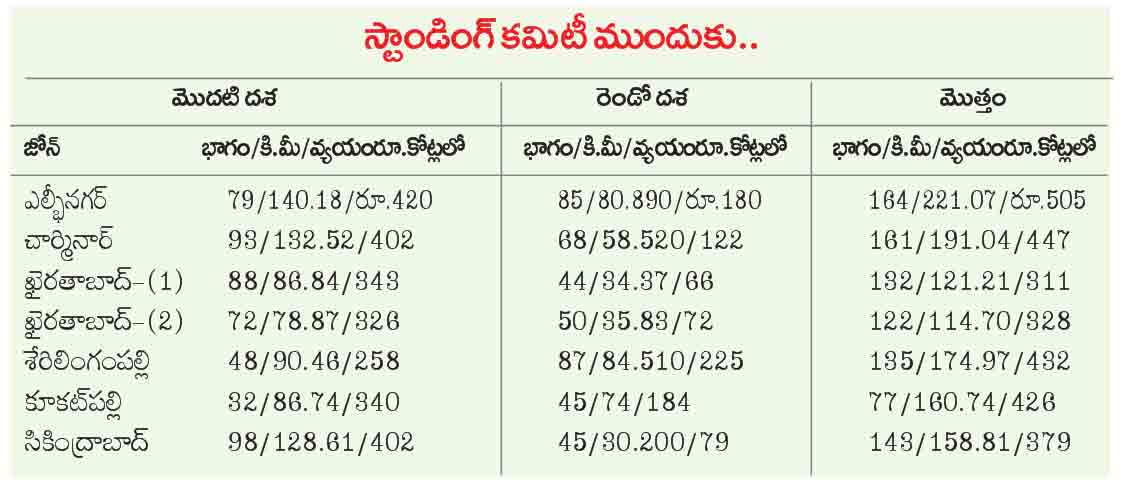 Hyd11