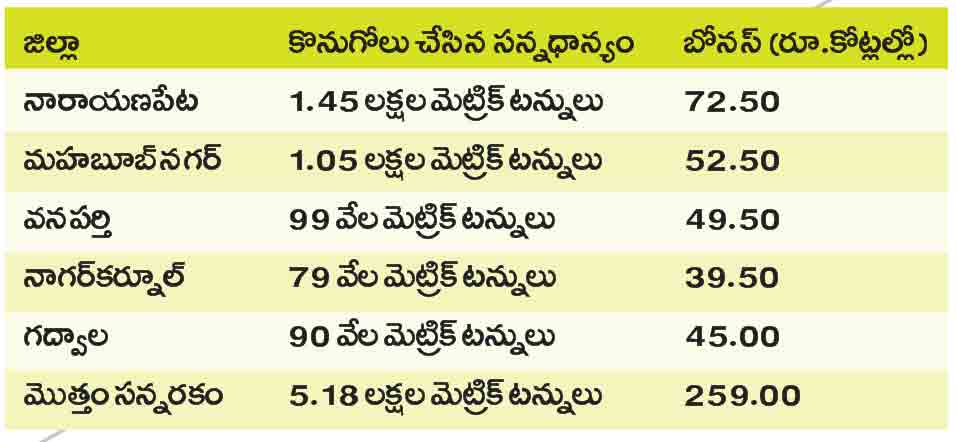 Mahabubnagar6