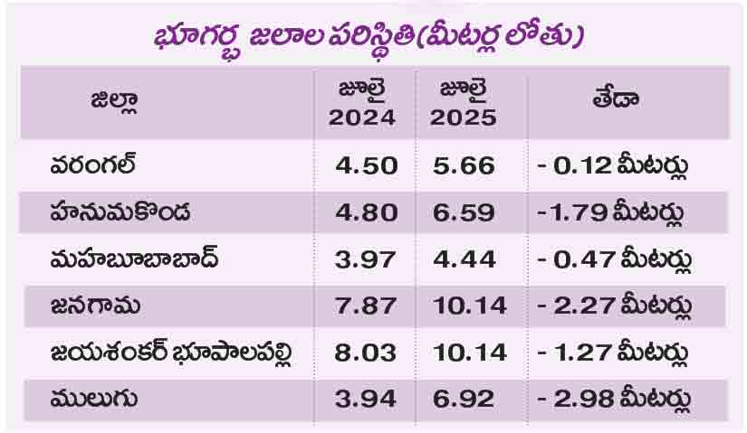 Warangal1