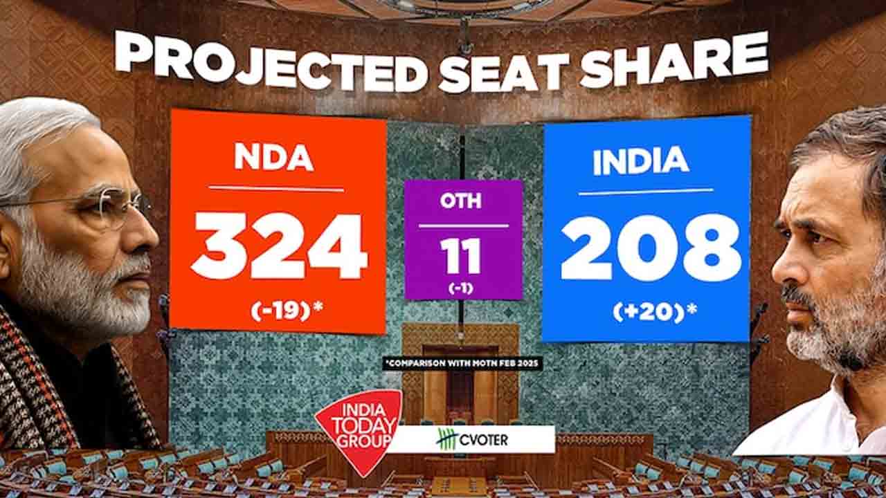 Cvoter