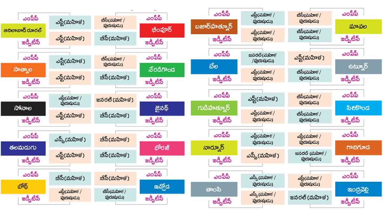 Adilabad