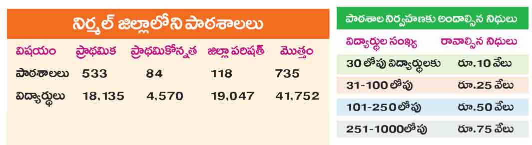 Adilabad