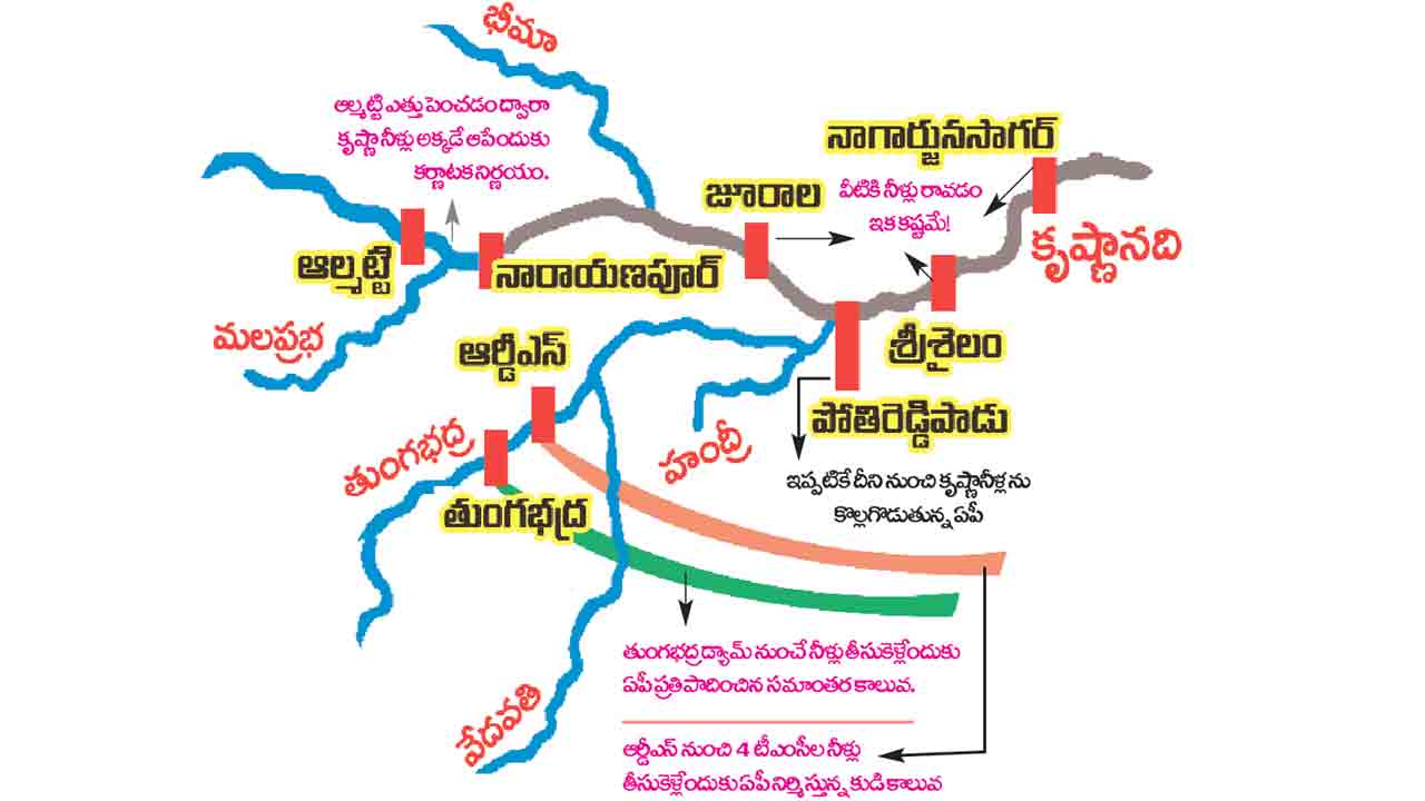 Almatti Dam Issue