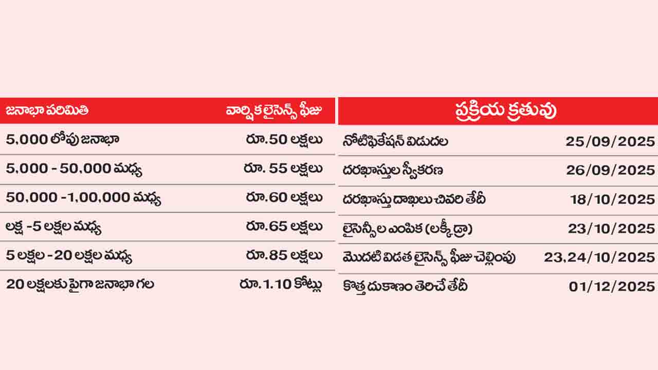 New Liquor Shops
