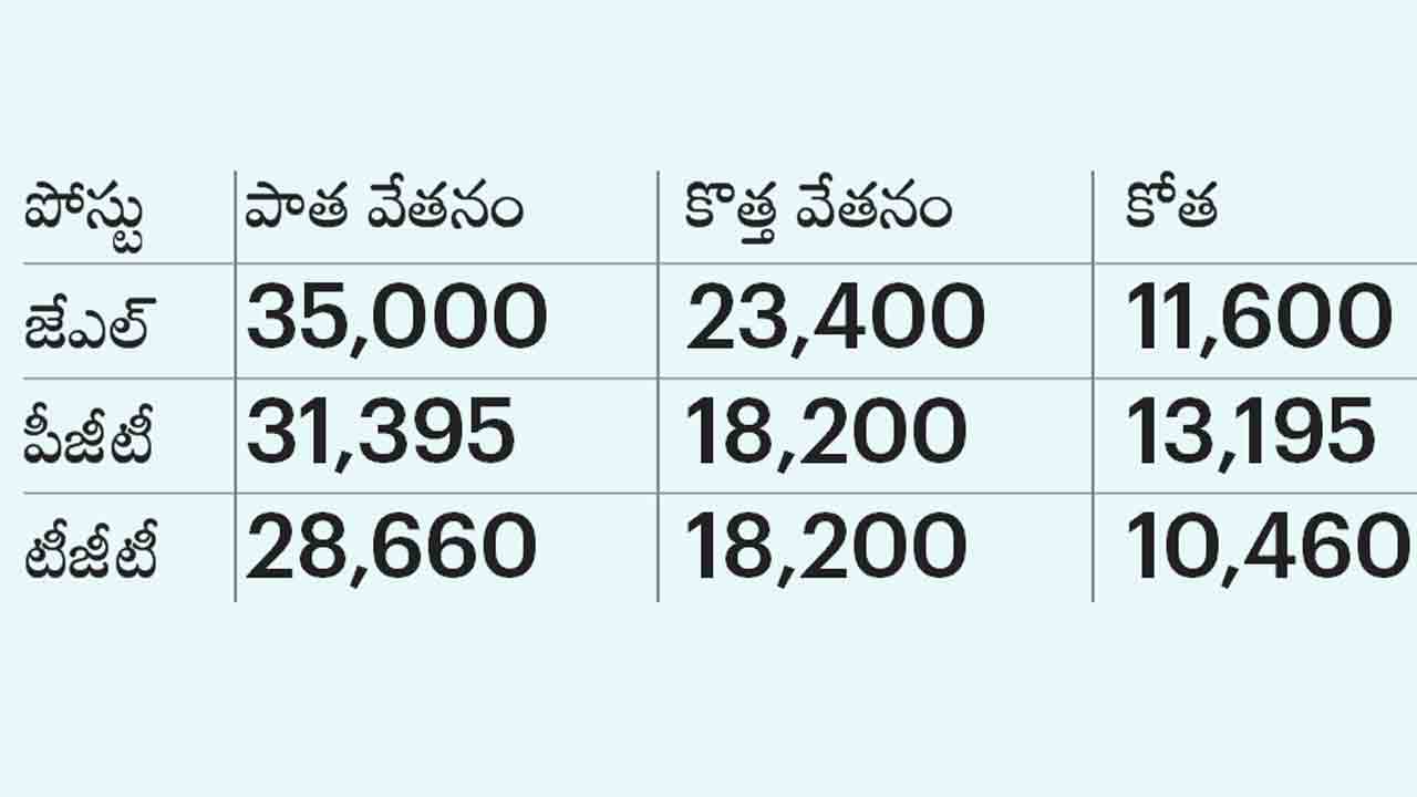 Salaries