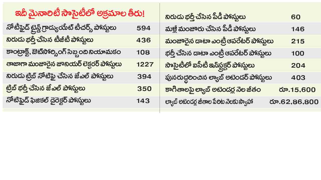 Outsourcing Jobs List