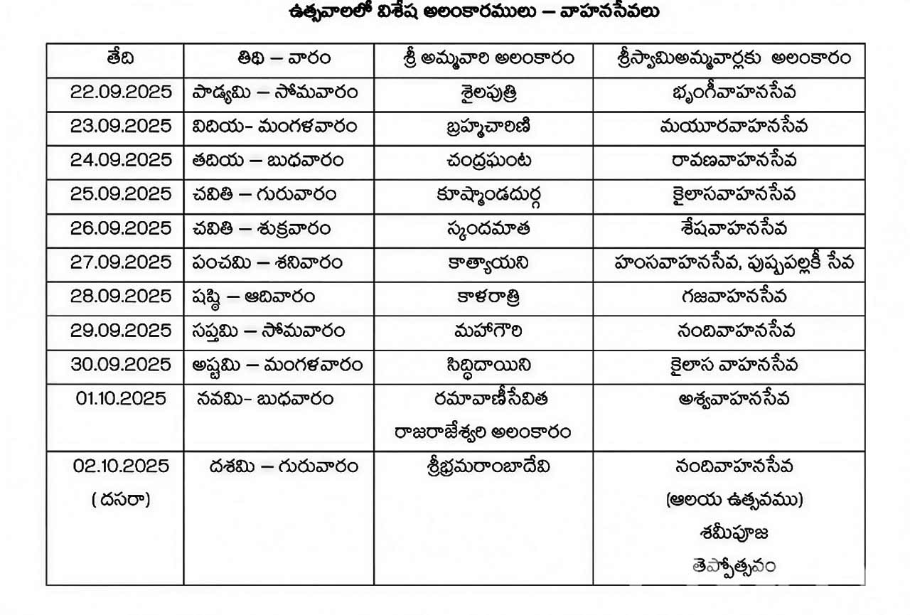 Srisailam