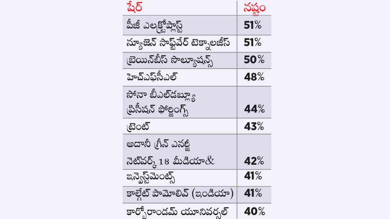 Mutual Funds Etf
