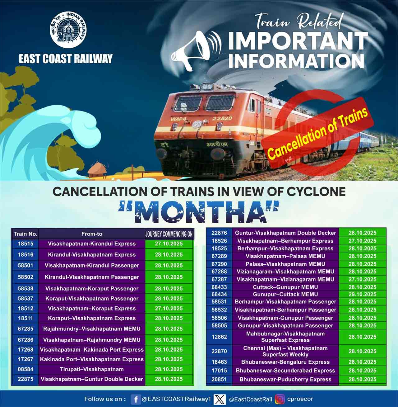 East Coast Trains