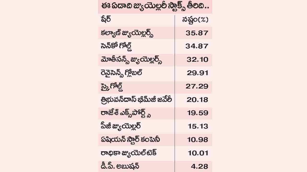 Jewellery Shares