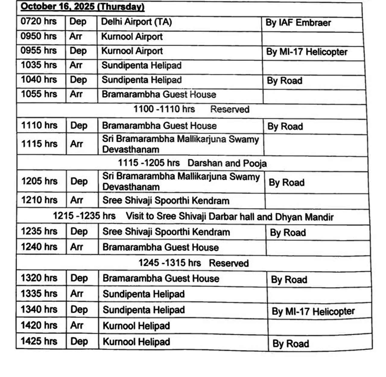 Modi Srisailam Tour1