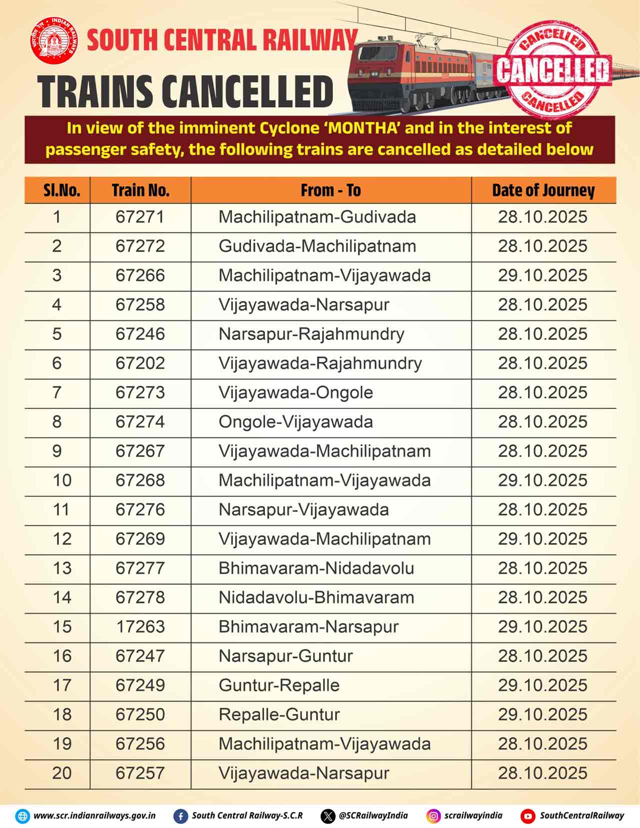 Scr Trains Cancelled List2
