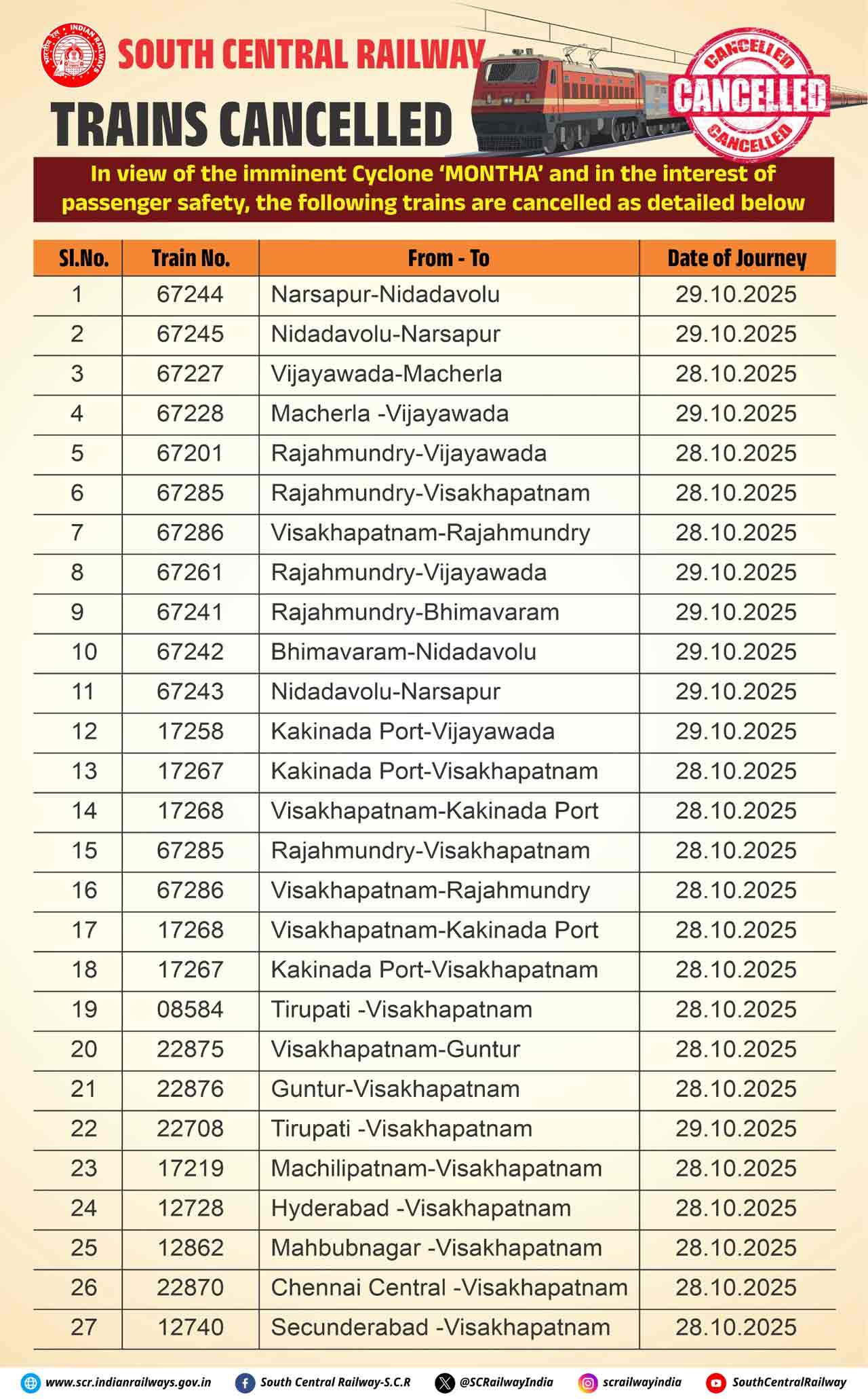 Scr Trains Cancelled List3
