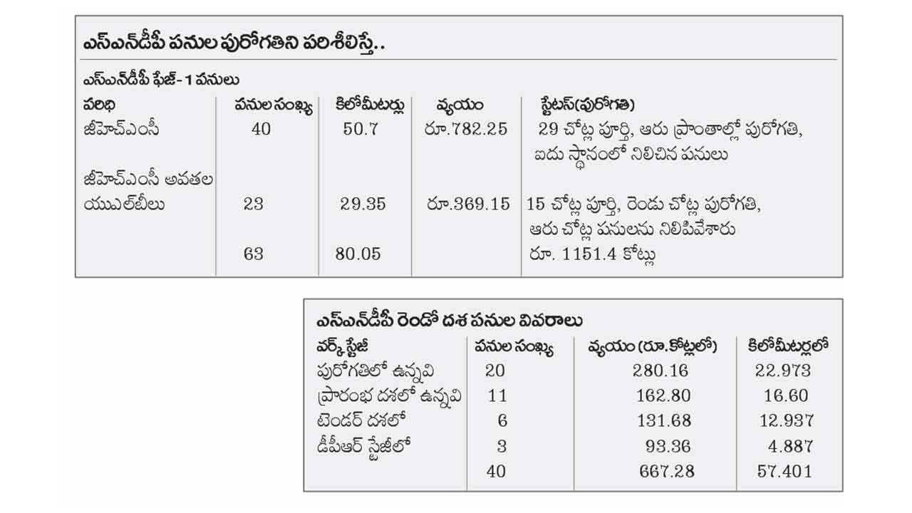 Sndp Reports