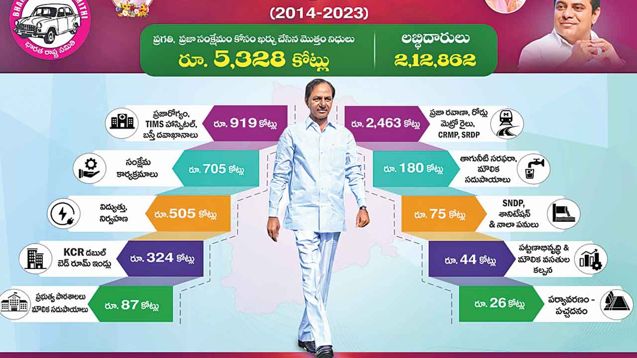 5,328కోట్లతో జూబ్లీహిల్స్‌ అభివృద్ధి