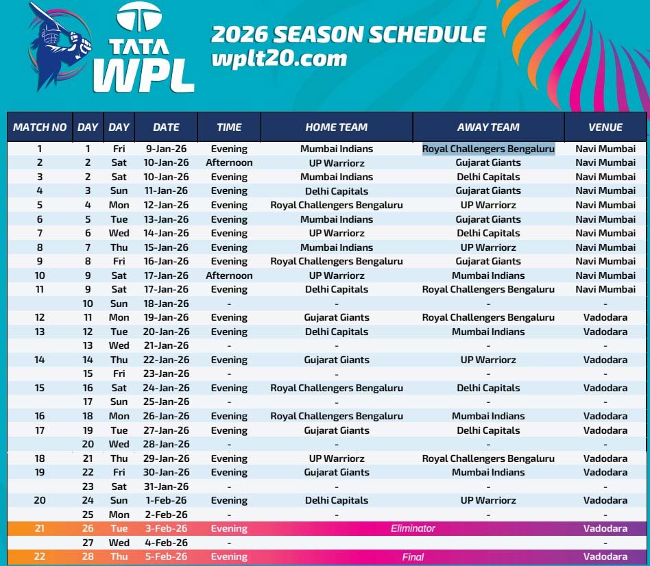 Wpl 2026