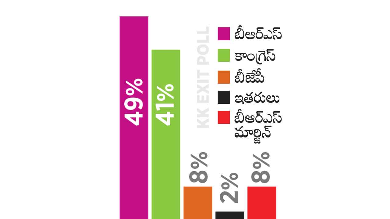 Exit Polls