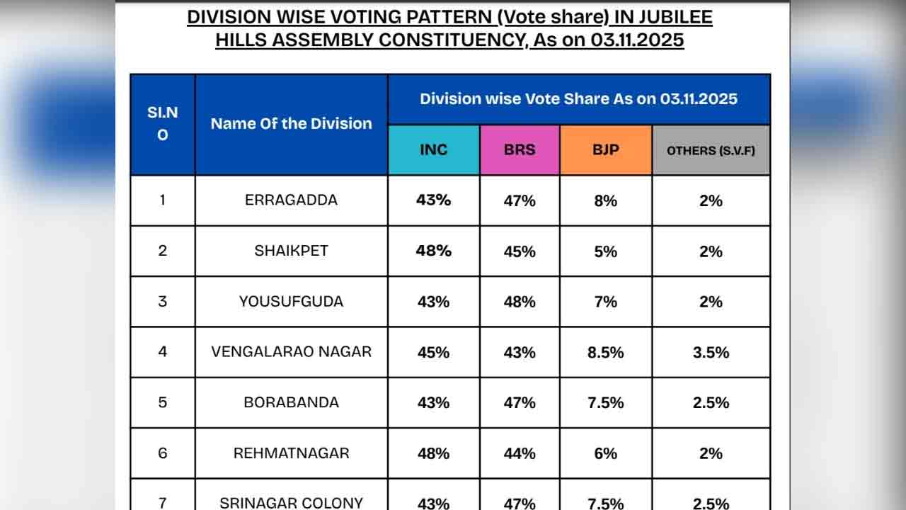 Jubileehillsbypoll Sas1