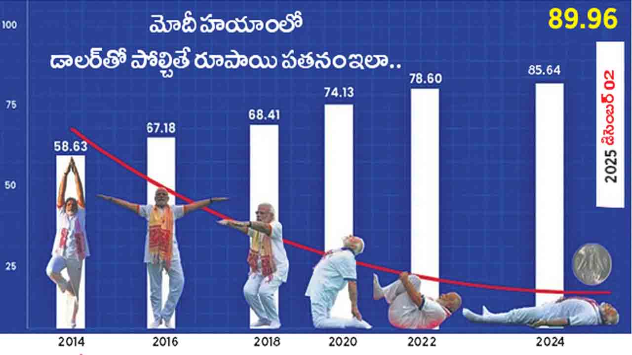 రూపీ @90.. ఆల్‌టైమ్‌ కనిష్ఠానికి దేశీయ కరెన్సీ