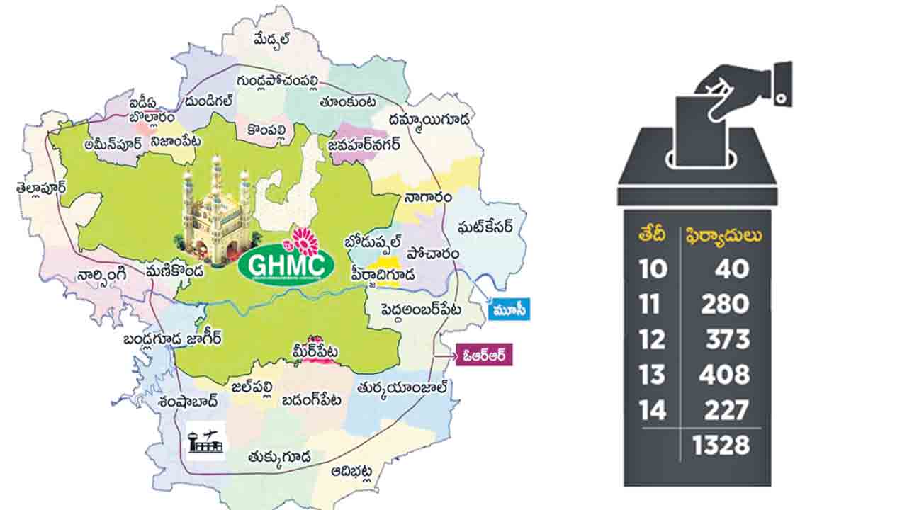 డివిజన్ల పునర్విభజనపై 1,328 ఫిర్యాదులు