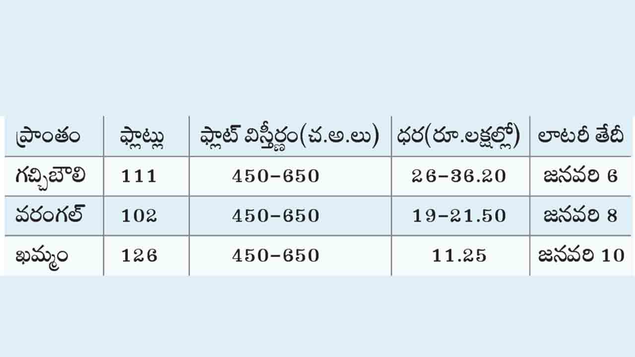 హౌసింగ్‌బోర్డు ఫ్లాట్ల విక్రయం.. లాటరీ పద్ధతిలో ఎల్‌ఐజీ ఫ్లాట్లు